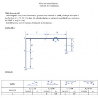 Cieta ķermeņa līdzsvars. Zīm. S1.6, Variants 1 Cieta ķermeņa līdzsvars. Zīm. S1.6, Variants 1