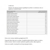 Sākotnējā statistisko datu apstrāde (datu grupēšana)