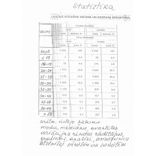 Statistika LAULĪBĀ STĀJUŠOS VECUMA UN DZIMUMA STRUKTŪRA Statistika LAULĪBĀ STĀJUŠOS VECUMA UN DZIMUMA STRUKTŪRA