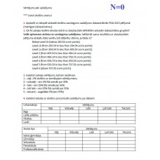 2. SPSS uzdevums. Sadalījums, N=0