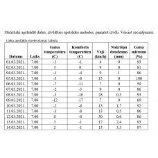 Statistiski apstrādāt datus Statistiski apstrādāt datus