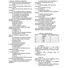 Makroekonomika, tests, 21-22